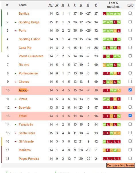 Nhận định, soi kèo Arouca vs Estoril, 22h30 ngày 7/1 - Ảnh 4