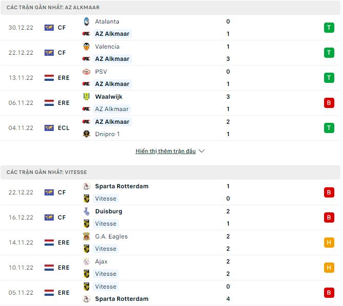 Nhận định, soi kèo AZ Alkmaar vs Vitesse, 0h45 ngày 8/1 - Ảnh 1