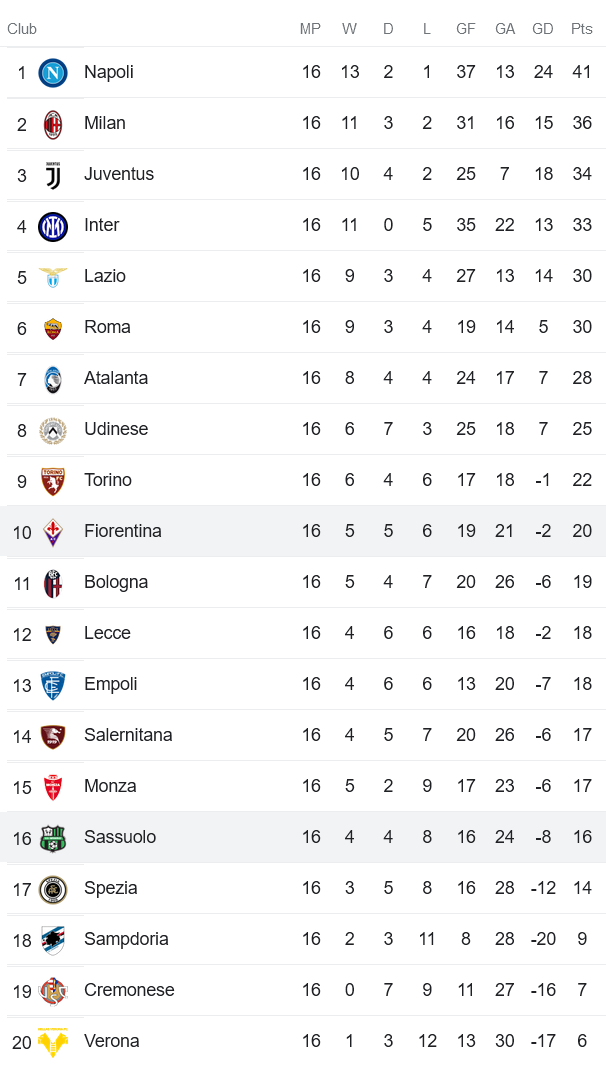 Nhận định, soi kèo Fiorentina vs Sassuolo, 21h ngày 7/1 - Ảnh 4