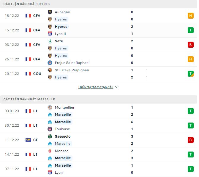 Nhận định, soi kèo Hyeres vs Marseille, 21h30 ngày 7/1 - Ảnh 1