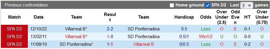 Nhận định, soi kèo Ponferradina vs Villarreal B, 22h15 ngày 6/1 - Ảnh 3
