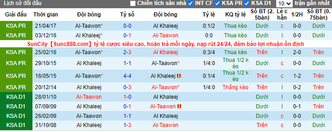 Nhận định, soi kèo Taawon vs Khaleej, 22h ngày 6/1 - Ảnh 3