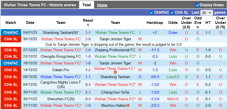 Nhận định, soi kèo Wuhan Three Towns vs Shandong, 15h30 ngày 7/1 - Ảnh 1
