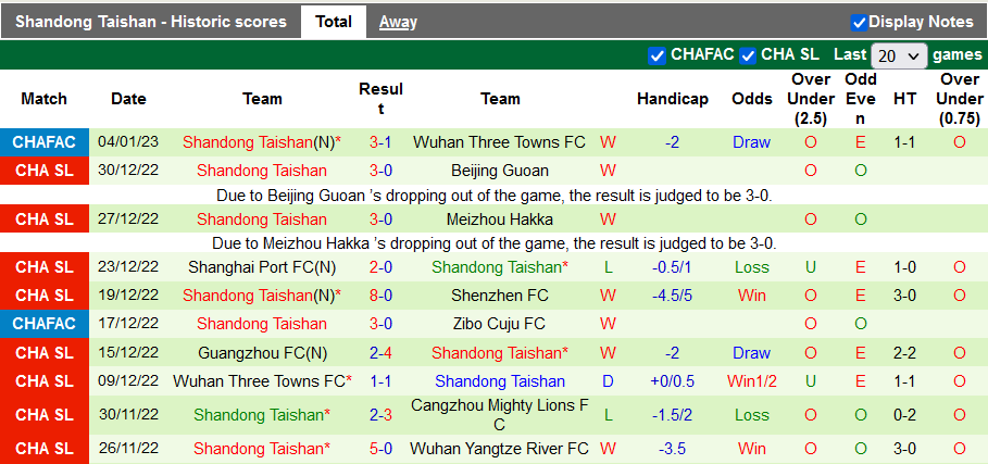 Nhận định, soi kèo Wuhan Three Towns vs Shandong, 15h30 ngày 7/1 - Ảnh 2