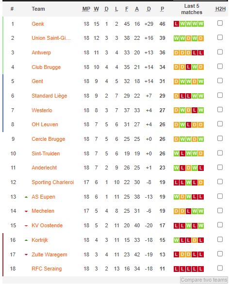 Soi kèo bóng đá Bỉ hôm nay 7/1: Eupen vs Charleroi  - Ảnh 1