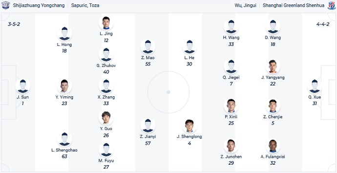 Soi kèo phạt góc Cangzhou vs Shanghai Shenhua, 13h00 ngày 7/1 - Ảnh 4