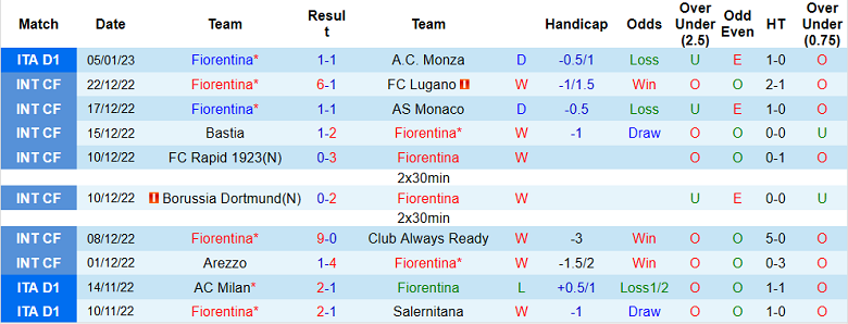 Soi kèo phạt góc Fiorentina vs Sassuolo, 21h ngày 7/1 - Ảnh 1