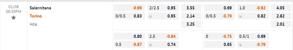 Biến động tỷ lệ kèo Salernitana vs Torino, 18h30 ngày 8/1 - Ảnh 1