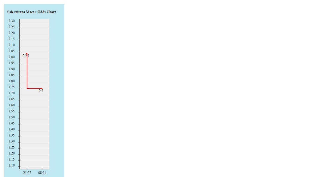 Biến động tỷ lệ kèo Salernitana vs Torino, 18h30 ngày 8/1 - Ảnh 2