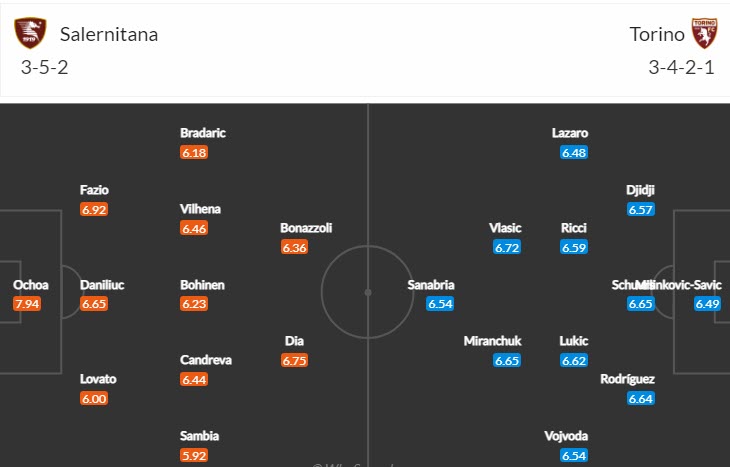 Biến động tỷ lệ kèo Salernitana vs Torino, 18h30 ngày 8/1 - Ảnh 6