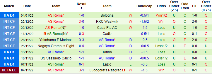 Nhận định, soi kèo AC Milan vs AS Roma, 2h45 ngày 9/1 - Ảnh 2