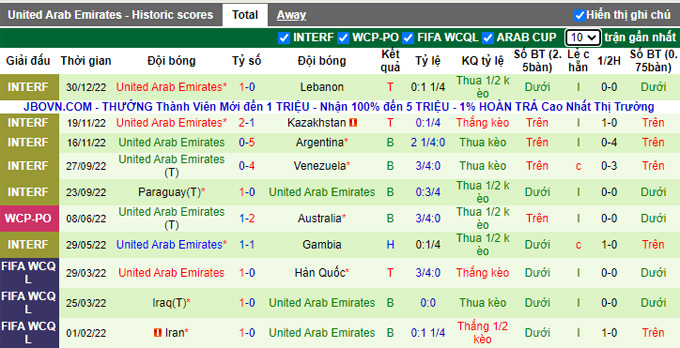 Nhận định, soi kèo Bahrain vs UAE, 20h15 ngày 7/1 - Ảnh 2