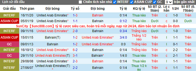 Nhận định, soi kèo Bahrain vs UAE, 20h15 ngày 7/1 - Ảnh 3