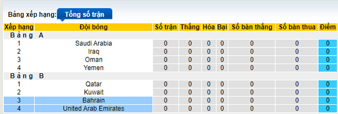 Nhận định, soi kèo Bahrain vs UAE, 20h15 ngày 7/1 - Ảnh 4
