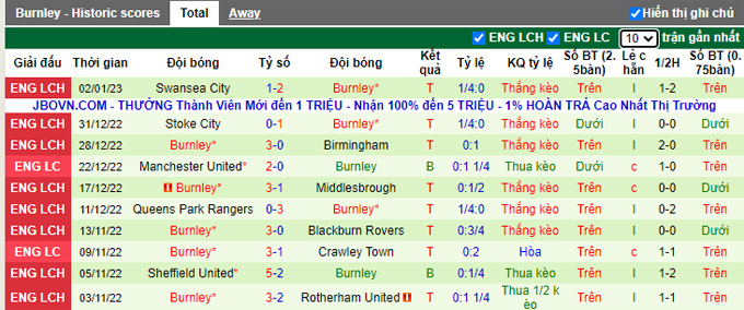 Nhận định, soi kèo Bournemouth vs Burnley, 22h ngày 7/1 - Ảnh 2
