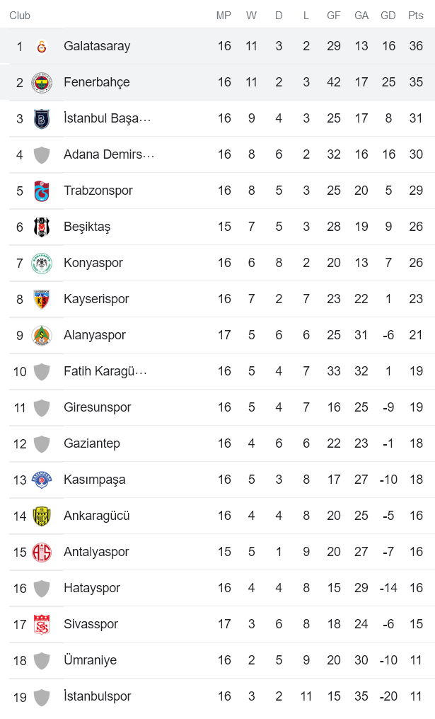 Nhận định, soi kèo Fenerbahce vs Galatasaray, 23h ngày 8/1 - Ảnh 4