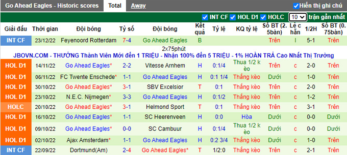 Nhận định, soi kèo Fortuna Sittard vs Go Ahead, 2h ngày 8/1 - Ảnh 2