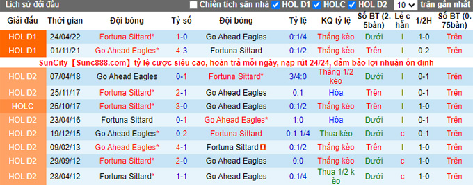 Nhận định, soi kèo Fortuna Sittard vs Go Ahead, 2h ngày 8/1 - Ảnh 3
