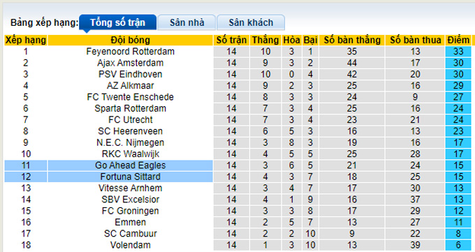 Nhận định, soi kèo Fortuna Sittard vs Go Ahead, 2h ngày 8/1 - Ảnh 4