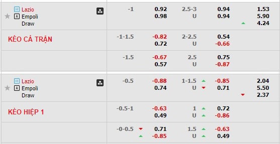 Nhận định, soi kèo Lazio vs Empoli, 21h ngày 8/1 - Ảnh 1