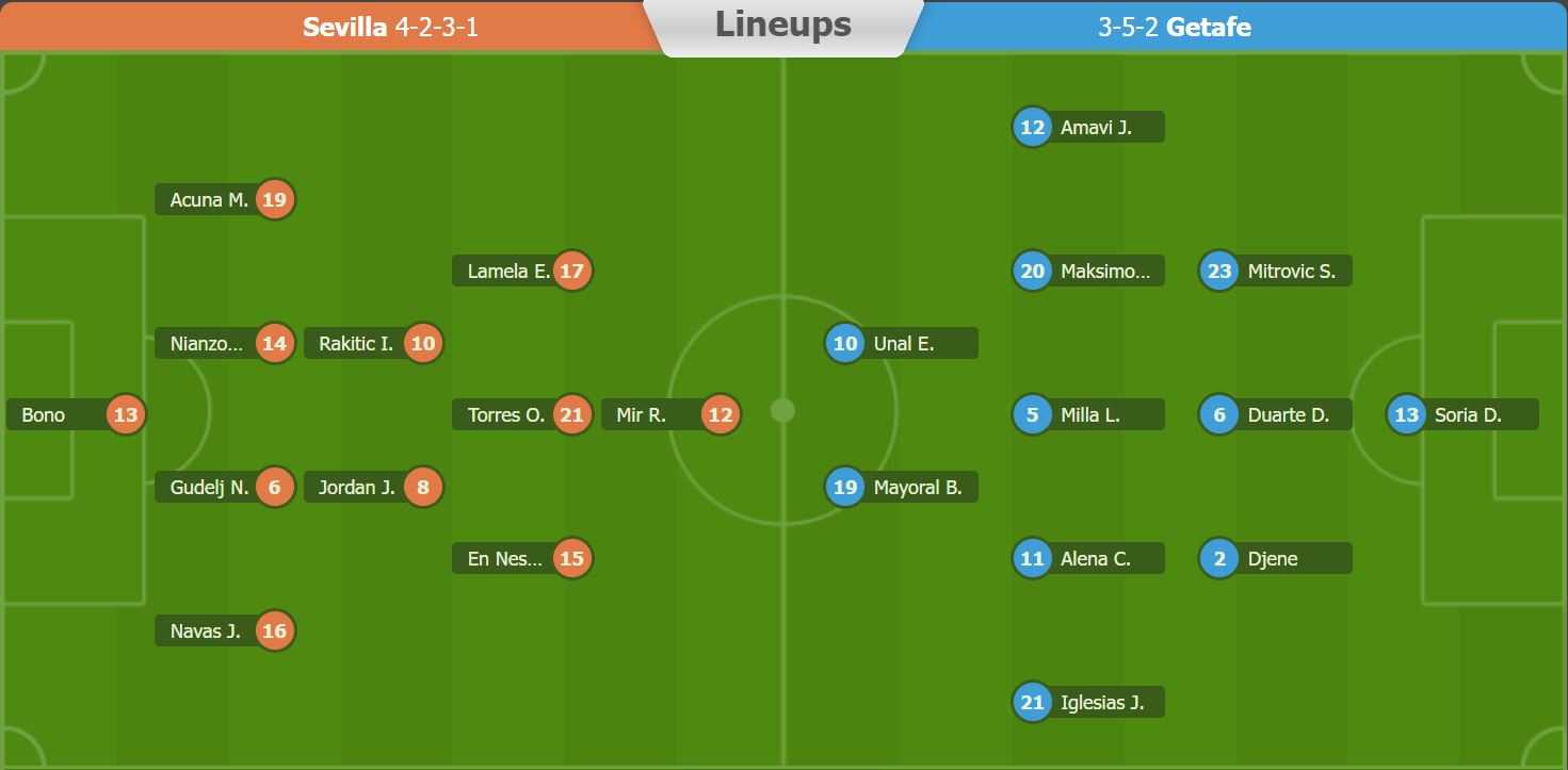 Nhận định, soi kèo Sevilla vs Getafe, 0h30 ngày 9/1 - Ảnh 1