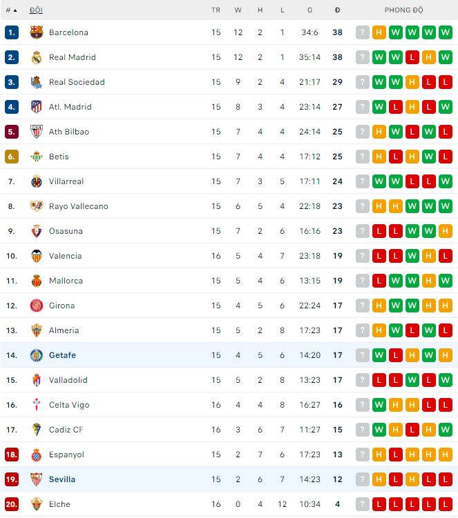 Nhận định, soi kèo Sevilla vs Getafe, 0h30 ngày 9/1 - Ảnh 2