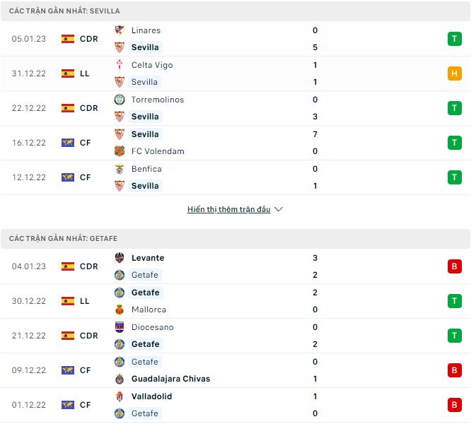 Nhận định, soi kèo Sevilla vs Getafe, 0h30 ngày 9/1 - Ảnh 3