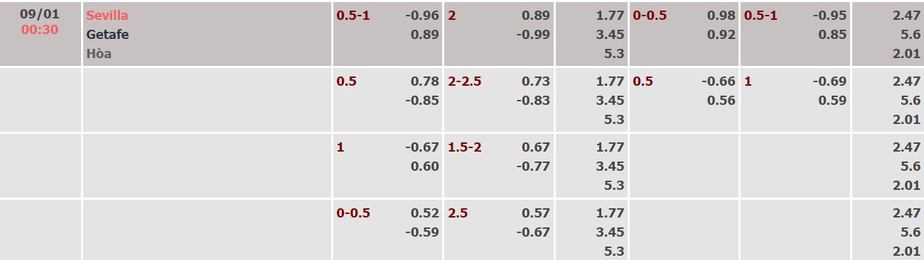 Nhận định, soi kèo Sevilla vs Getafe, 0h30 ngày 9/1 - Ảnh 5