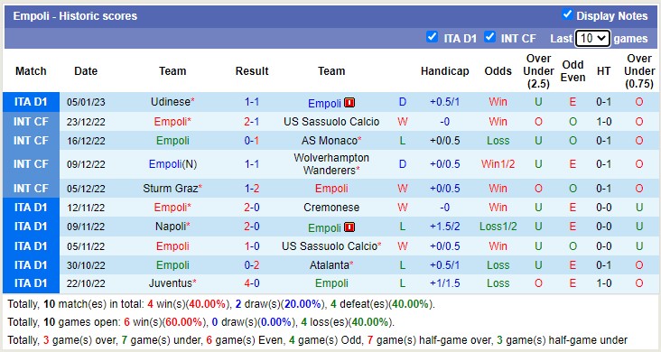 Phân tích kèo hiệp 1 Lazio vs Empoli, 21h ngày 8/1 - Ảnh 4