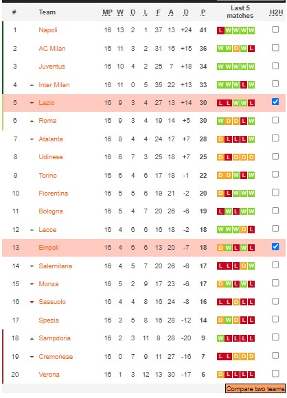 Soi kèo phạt góc Lazio vs Empoli, 21h ngày 8/1 - Ảnh 4