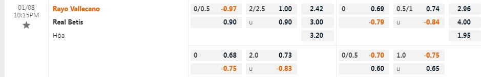 Soi kèo rung bàn thắng Vallecano vs Betis, 22h15 ngày 8/1 - Ảnh 1