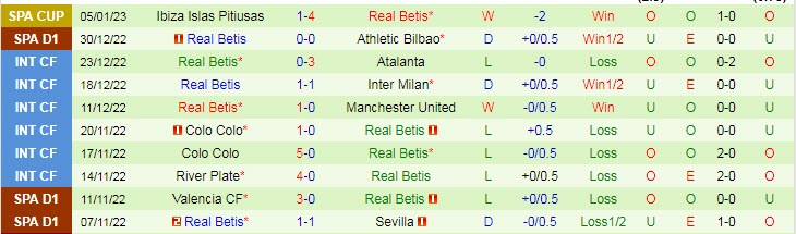 Soi kèo rung bàn thắng Vallecano vs Betis, 22h15 ngày 8/1 - Ảnh 3
