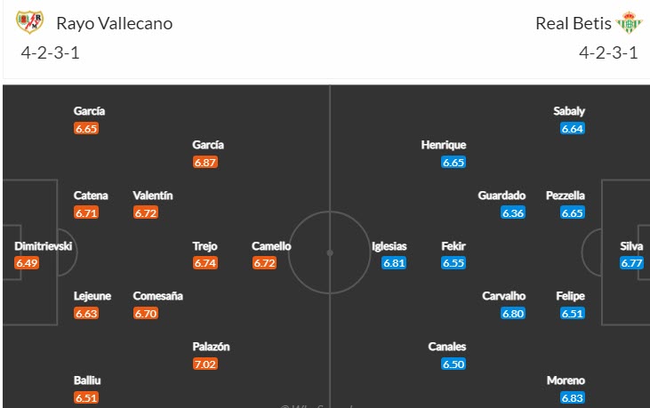 Soi kèo rung bàn thắng Vallecano vs Betis, 22h15 ngày 8/1 - Ảnh 5