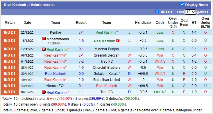 Nhận định, soi kèo Aizawl vs Real Kashmir, 18h ngày 9/1 - Ảnh 2