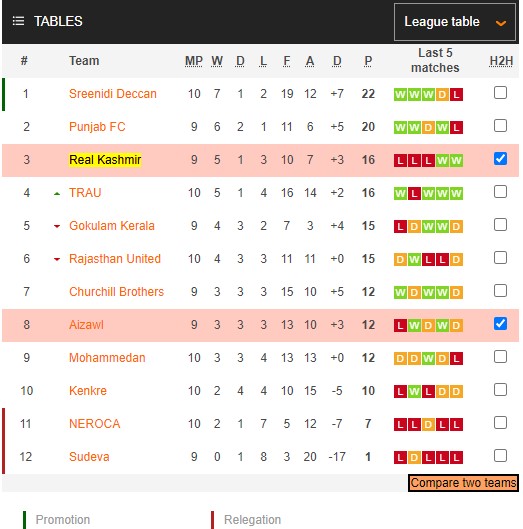 Nhận định, soi kèo Aizawl vs Real Kashmir, 18h ngày 9/1 - Ảnh 4