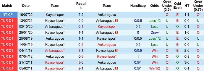 Nhận định, soi kèo Ankaragücü vs Kayserispor, 20h00 ngày 8/1 - Ảnh 3
