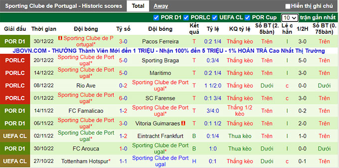 Nhận định, soi kèo Marítimo vs Sporting Lisbon, 1h ngày 9/1 - Ảnh 2
