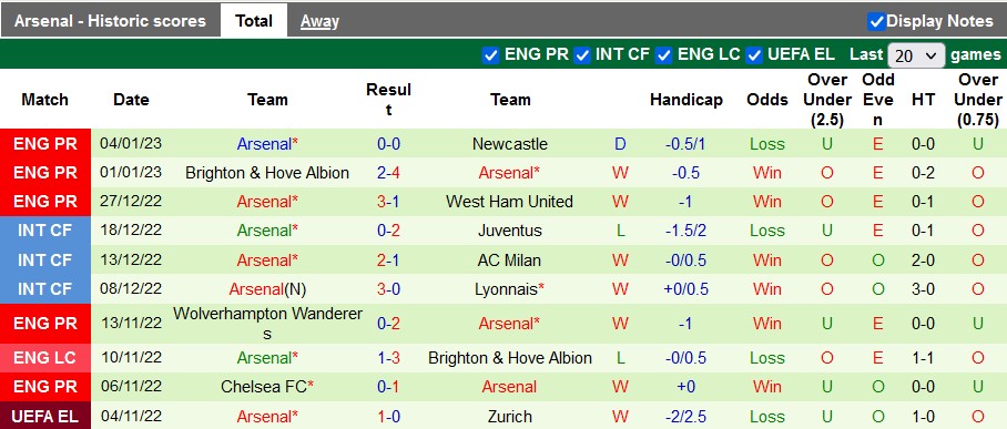 Nhận định, soi kèo Oxford vs Arsenal, 3h ngày 10/1 - Ảnh 2