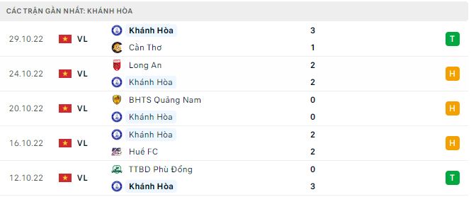 Nhận định, soi kèo SHB Đà Nẵng vs Sanna Khánh Hòa, 18h30 ngày 9/1 - Ảnh 1