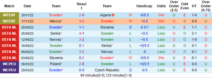 Nhận định, soi kèo Thụy Điển vs Phần Lan, 1h45 ngày 10/1 - Ảnh 1