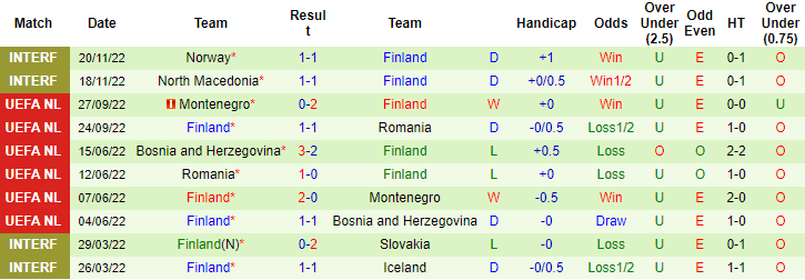 Nhận định, soi kèo Thụy Điển vs Phần Lan, 1h45 ngày 10/1 - Ảnh 2