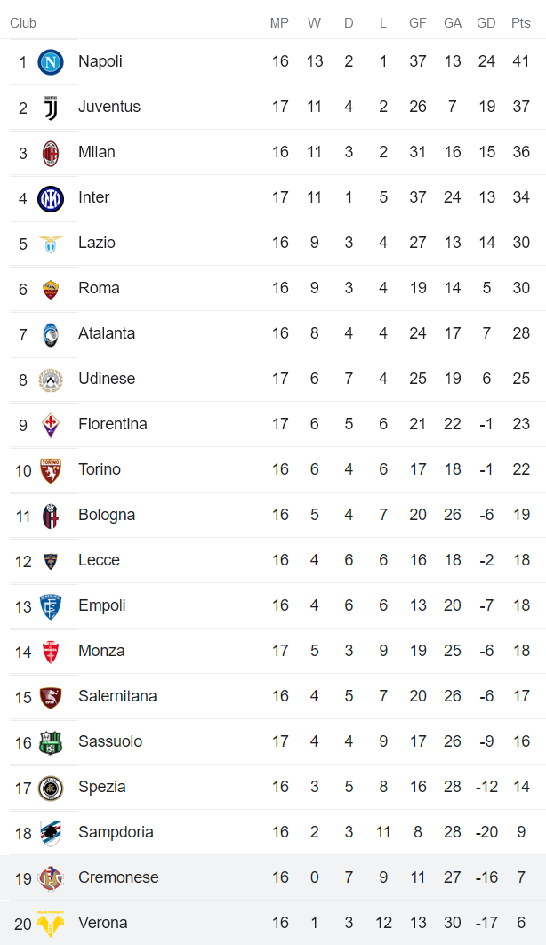 Nhận định, soi kèo Verona vs Cremonese, 0h30 ngày 10/1 - Ảnh 4