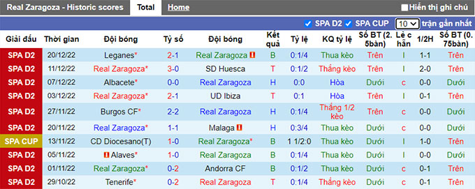 Nhận định, soi kèo Zaragoza vs Mirandés, 22h15 ngày 8/1 - Ảnh 1