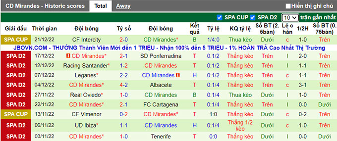 Nhận định, soi kèo Zaragoza vs Mirandés, 22h15 ngày 8/1 - Ảnh 2