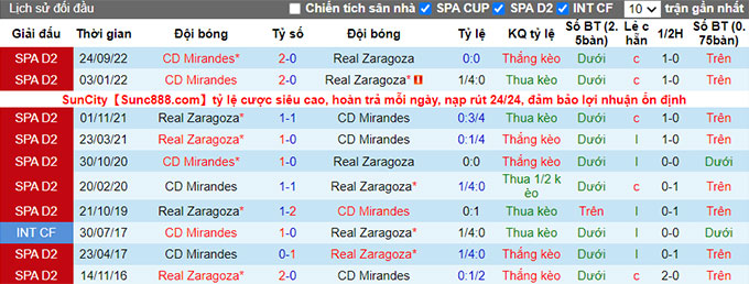 Nhận định, soi kèo Zaragoza vs Mirandés, 22h15 ngày 8/1 - Ảnh 3