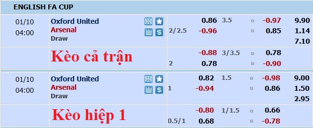 Phân tích kèo hiệp 1 Oxford vs Arsenal, 3h ngày 10/1 - Ảnh 1