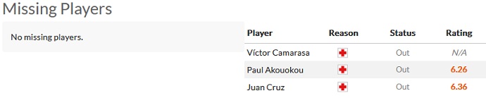 Phân tích kèo hiệp 1 Vallecano vs Betis, 22h15 ngày 8/1 - Ảnh 4