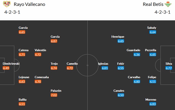 Phân tích kèo hiệp 1 Vallecano vs Betis, 22h15 ngày 8/1 - Ảnh 5