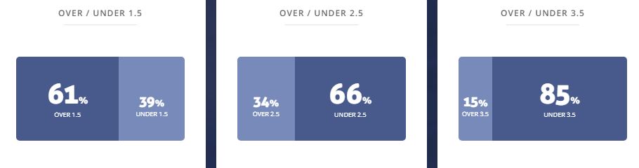 Máy tính dự đoán bóng đá 11/1: Braga vs Guimaraes - Ảnh 2