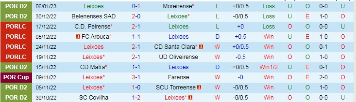 Nhận định, soi kèo Leixoes vs Famalicao, 1h45 ngày 11/1 - Ảnh 1